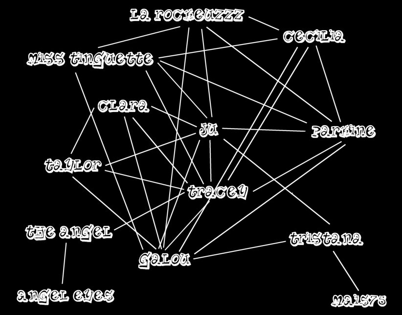charte des membres